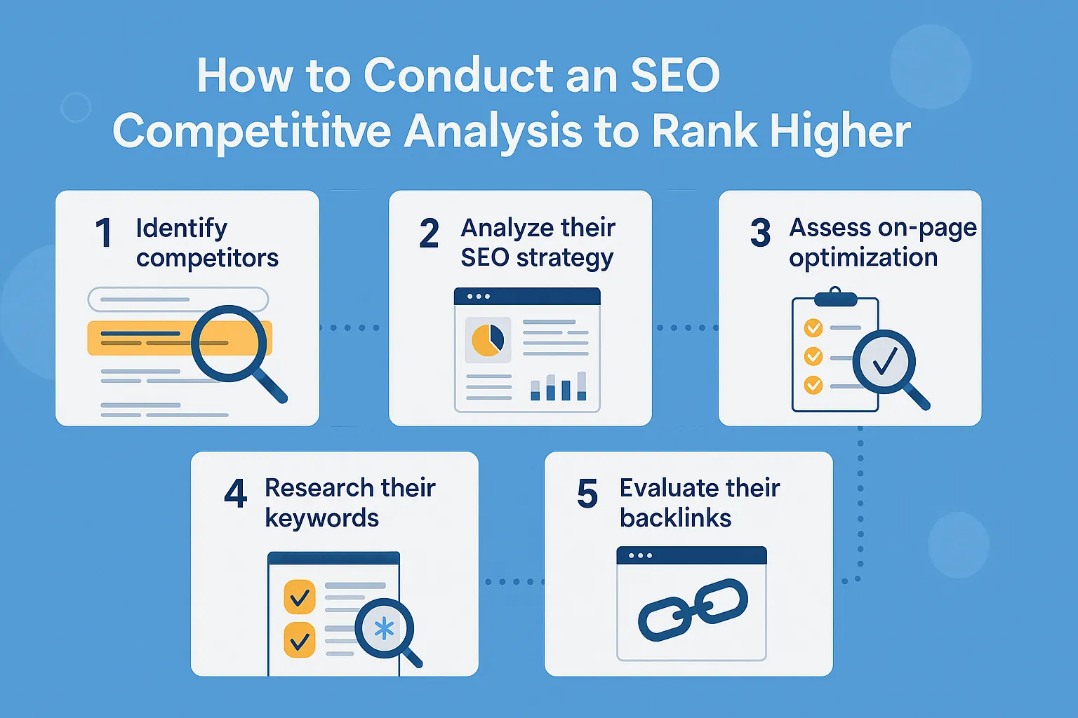 SEO Competitive Analysis